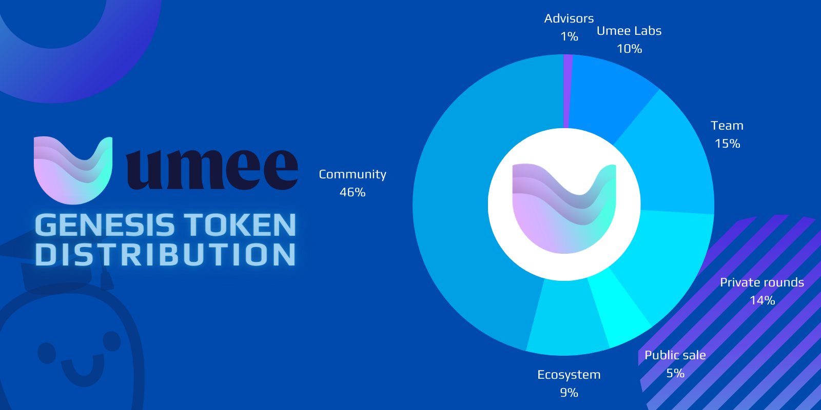 UMEE Token Genesis Distribution